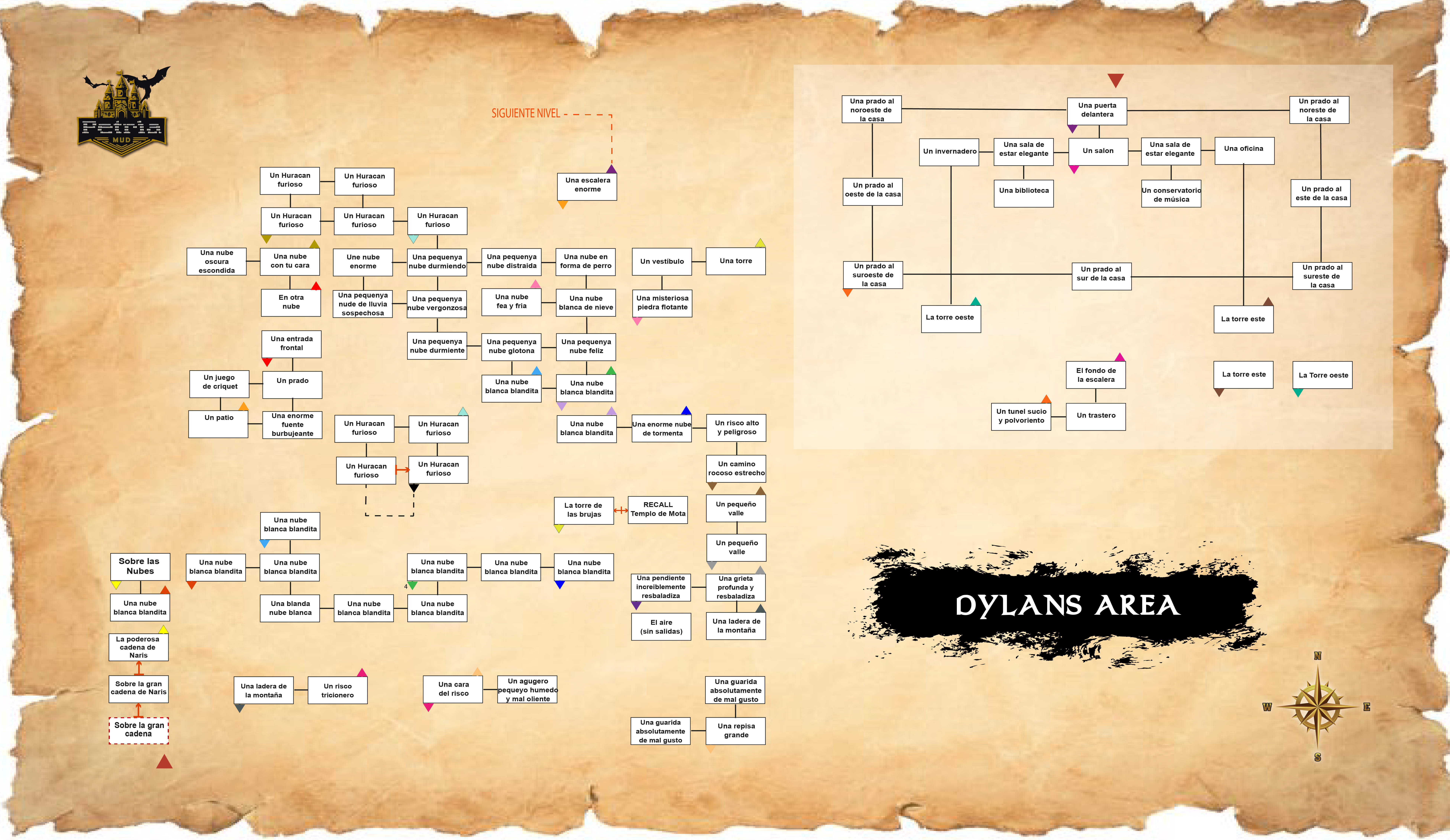 DYLANS en Petria MUD