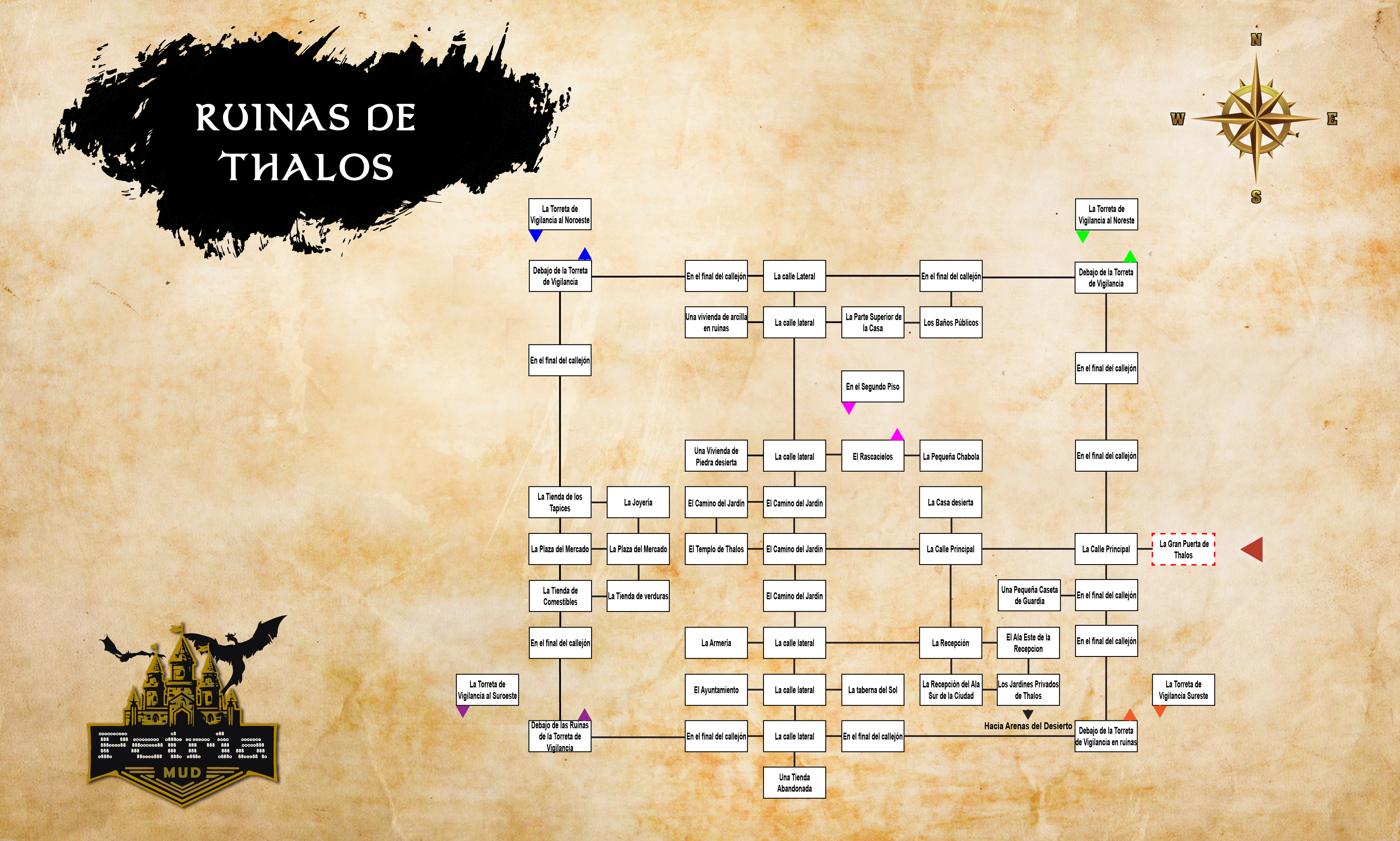 RUINA DE THALOS en Petria MUD